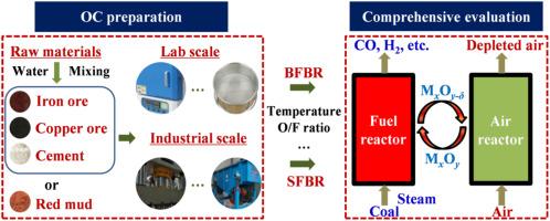 Comprehensive performance investigation of inexpensive oxygen carrier in chemical looping gasification of coal