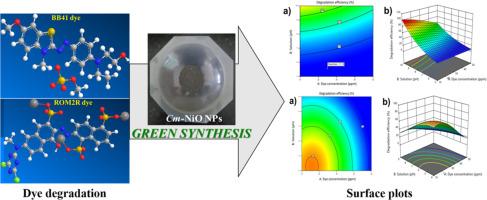 Enhanced photocatalytic activity of BB41 and ROM2R dyes using green synthesized NiO nanoparticles: A response surface methodology approach