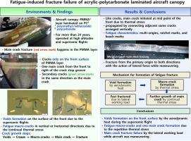 Fatigue-induced fracture failure of acrylic-polycarbonate laminated aircraft canopy