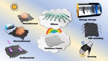 Cellulose-based functional textiles through surface nano-engineering with MXene and MXene-based composites