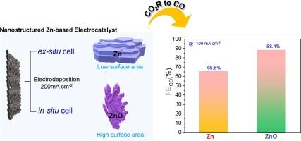 A strategic approach for nanostructured Zn-based electrocatalyst for highly selective electrochemical conversion of CO2 to CO