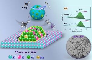 Insight into the moderate interaction between the metal and support and reinforcing of Ni/SiO2-based catalysts efficiency with the manganese integration in thermal catalytic methane decomposition