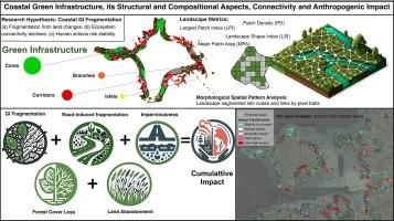 Analyzing the structural elements, ecological characteristics, and impact assessment of local green infrastructure in the coastal zone of Estonia