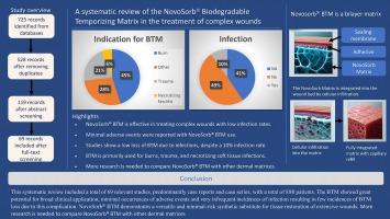 A systematic review of the Novosorb® Biodegradable Temporizing Matrix in the treatment of complex wounds