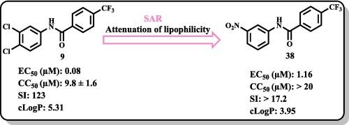 Structure activity relationships of antischistosomal N-phenylbenzamides by incorporation of electron-withdrawing functionalities