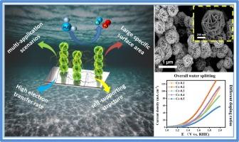 Cr-doped NiFe sulfides nanoplate array: Highly efficient and robust bifunctional electrocatalyst for the overall water splitting and seawater electrolysis