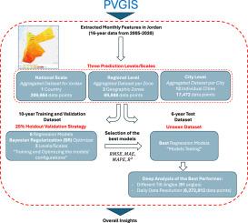 A geographic multi-scale machine learning framework for predicting solar irradiation on tilted surfaces