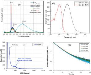 Investigation of radiation-induced luminescence properties of high-density barium phosphate glasses doped with Ce3+