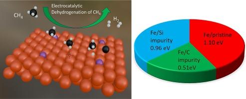 Mimicking characteristics of cast iron for enhanced electrocatalytic dehydrogenation of methane