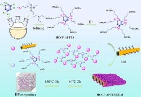 Synthesis of phosphonitrile derivative-modified halloysite flame retardants and their simultaneous enhancement of epoxy resins flame retardancy and mechanical properties