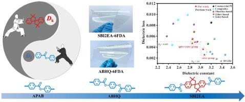 Soluble polyimides with ultralow dielectric constant and dielectric loss and high colorless transparency based on spirobisindane-bis (aryl ester) diamines