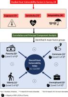 Assessing demographic and socioeconomic susceptibilities to heatwaves in the Southeastern United Kingdom