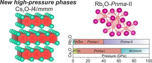 New structures of Rb2O and Cs2O stable at high pressures