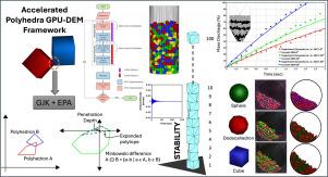 GPU based discrete element modeling for convex polyhedral shape particles: Development and validation