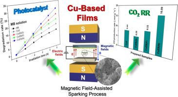 Phase-selective fabrication of Cu-based films by magnetic field-assisted sparking process for improved photocatalytic dye degradation and CO2 reduction