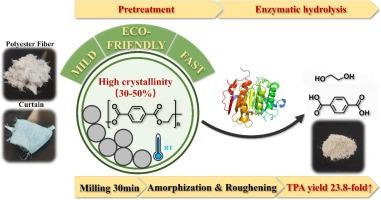 Simple enzymatic depolymerization process based on rapid ball milling pretreatment for high-crystalline polyethylene terephthalate fibers