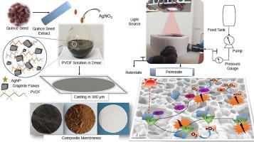 Green synthesis of infrared controlled AgNP/graphite/polyvinylidene fluoride composite membranes for removal of organic pollutants