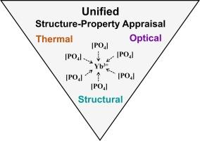 Unified structure–property appraisal of NIR-emitting Yb3+-activated phosphate glasses