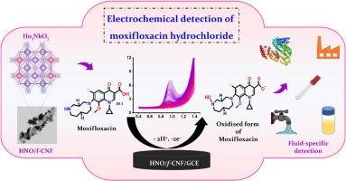 Fluid-specific detection of environmental pollutant moxifloxacin hydrochloride utilizing a rare-earth niobate decorated functionalized carbon nanofiber sensor platform