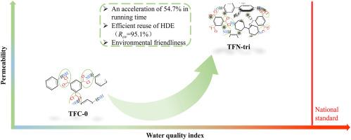 Performance improvement of triple-doped nanocomposite membrane towards hairwork dyeing effluent reclamation approaching zero liquid discharge