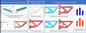 Concurrent optimization of continuous carbon fiber-reinforced composites with multi-scale components considering the manufacturing constraint