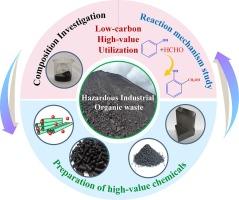 Low-carbon and high-value utilization of hazardous industrial organic waste: From molecular mechanism to application