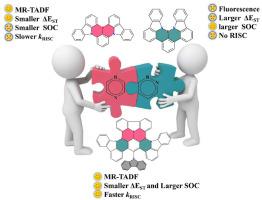 Theoretical exploration on the combined effect of isoelectron B-N bonds and B-N resonance skeleton on the thermally activated delayed fluorescence property