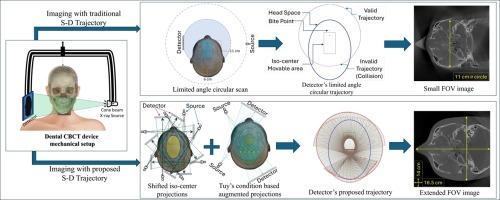 Source-detector trajectory optimization for FOV extension in dental CBCT imaging