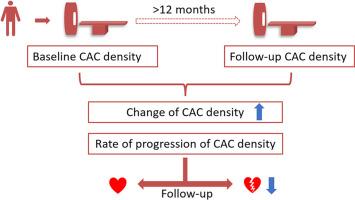 Progression of coronary artery calcium density and major adverse cardiovascular events