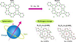 Novel B6P6X (X=As, Sb) monolayers for antiferromagnetic spintronics and hydrogen storage