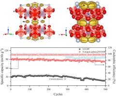 Nitrogen-doped carbon coated Na3V2O2(PO4)2F as a cathode for high-performance sodium-ion batteries