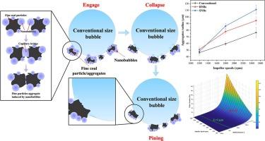 The effect of impeller speeds on the nanobubbles flotation efficiency of ultrafine coal particles