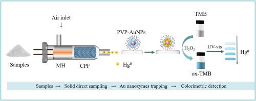 A rapid and solid sampling colorimetric sensor of Hg in food based on thermo-release coupled with Au nanozyme trap