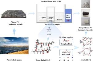 Decapsulating waste photovoltaic laminated modules by the combination treatment of thermal field and the solvent of the N-methyl-2-pyrrolidone