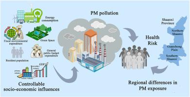 Heterogeneity of population exposure to particulate matter pollution and its socioeconomic driving mechanism in Shaanxi Province, China