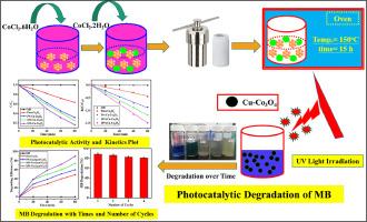 Degradation of methylene blue under visible-light with copper-doped cobalt oxide nanoparticles