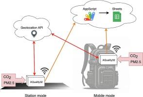 Aquality32: A low-cost, open-source air quality monitoring device leveraging the ESP32 and google platform