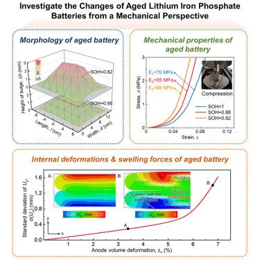 Investigate the changes of aged lithium iron phosphate batteries from a mechanical perspective