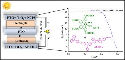 Carbazole-phenothiazine sensitizers boost tandem DSSC efficiency to 12.85 %