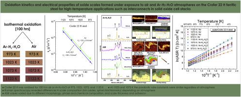 Oxidation kinetics and electrical properties of oxide scales formed under exposure to air and Ar–H2-H2O atmospheres on the Crofer 22 H ferritic steel for high-temperature applications such as interconnects in solid oxide cell stacks