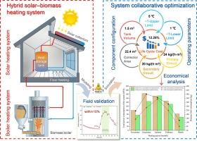 Optimal study of a hybrid solar-biomass heating system for rural household in cold regions of China