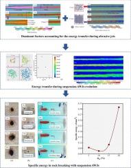 Effect of abrasive volume fraction on energy utilization in suspension abrasive water jets based on VOF-DEM method