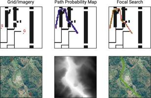 Generative models for grid-based and image-based pathfinding