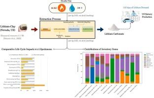 Lithium from clay: Assessing the environmental impacts of extraction