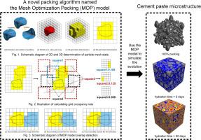 A novel mesh algorithm to improve the packing efficiency of irregular-shaped particles in simulating cement paste's microstructure