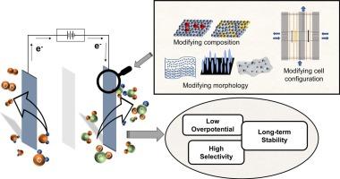 Design of electrocatalysts and electrodes for CO2 electroreduction to formic acid and formate