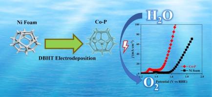 Dynamic hydrogen bubble template electrodeposition of a self-supported Co-P electrocatalyst for efficient alkaline oxygen evolution reaction