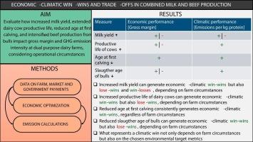 Win-win or lose-win? Economic-climatic synergies and trade-offs in dual-purpose cattle systems