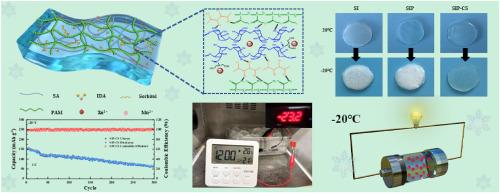 Antifreezing functionalized-alginate-based electrolytes for zinc-ion batteries