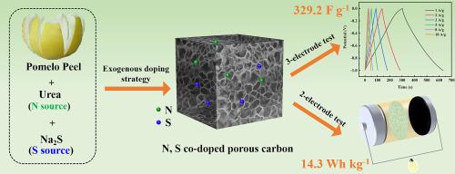 Honeycomb-like N, S dual-doped porous carbons derived from pomelo peel by effective exogenous doping strategy for supercapacitor electrodes